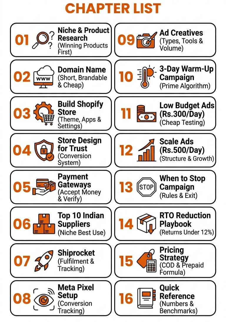 Indian Dropshipping Mastery E-Book